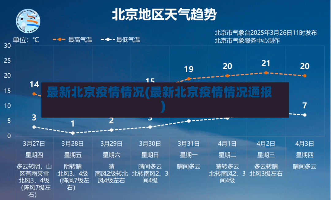 最新北京疫情情况(最新北京疫情情况通报)-第2张图片