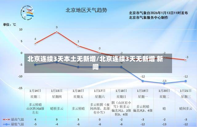 北京连续3天本土无新增/北京连续3天无新增 新闻-第2张图片