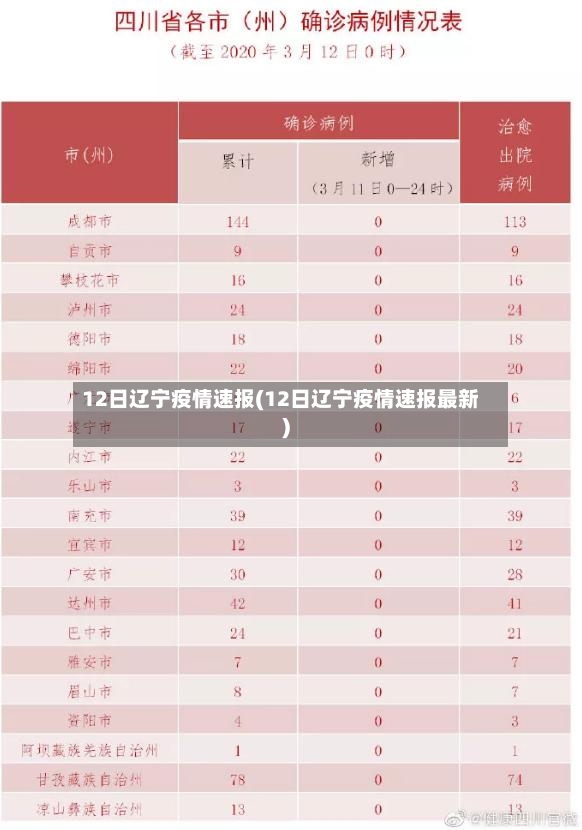 12日辽宁疫情速报(12日辽宁疫情速报最新)