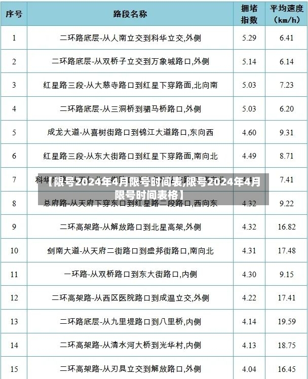 【限号2024年4月限号时间表,限号2024年4月限号时间表格】-第3张图片