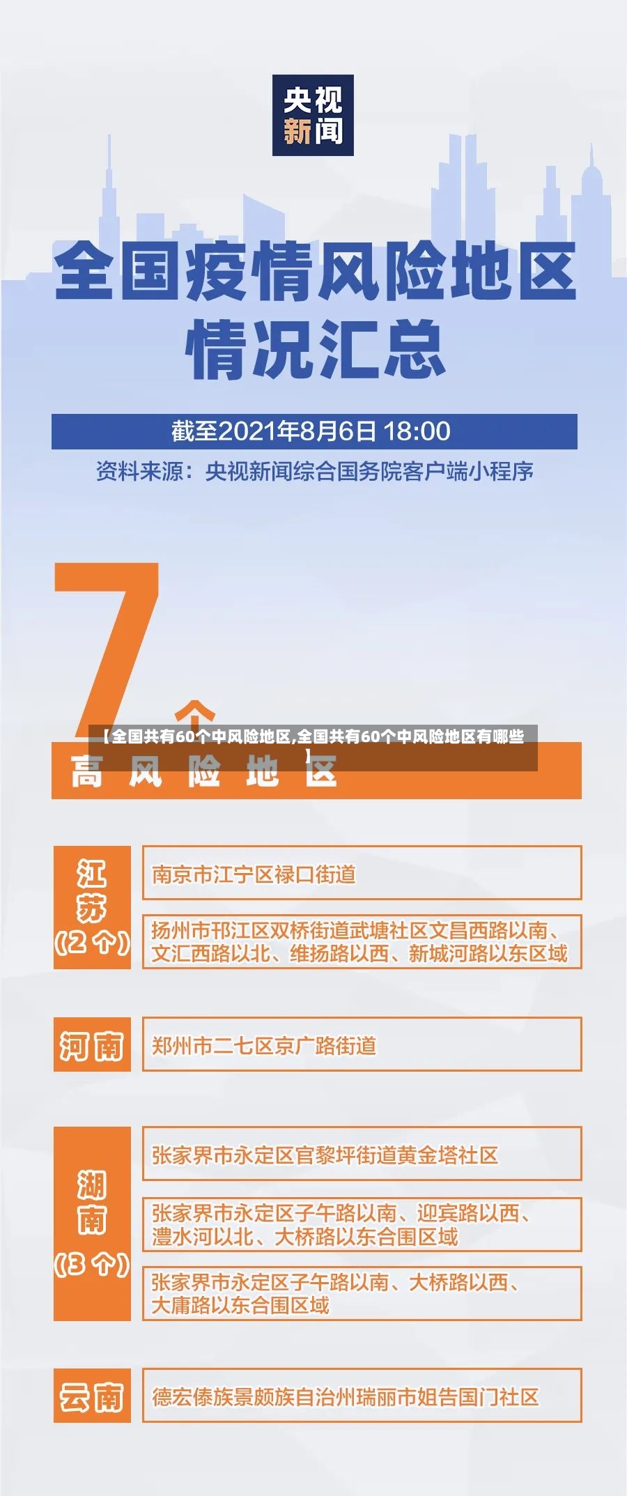 【全国共有60个中风险地区,全国共有60个中风险地区有哪些】
