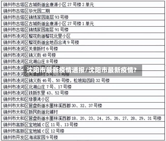 沈阳市最新疫情通报/沈阳市最新疫情?