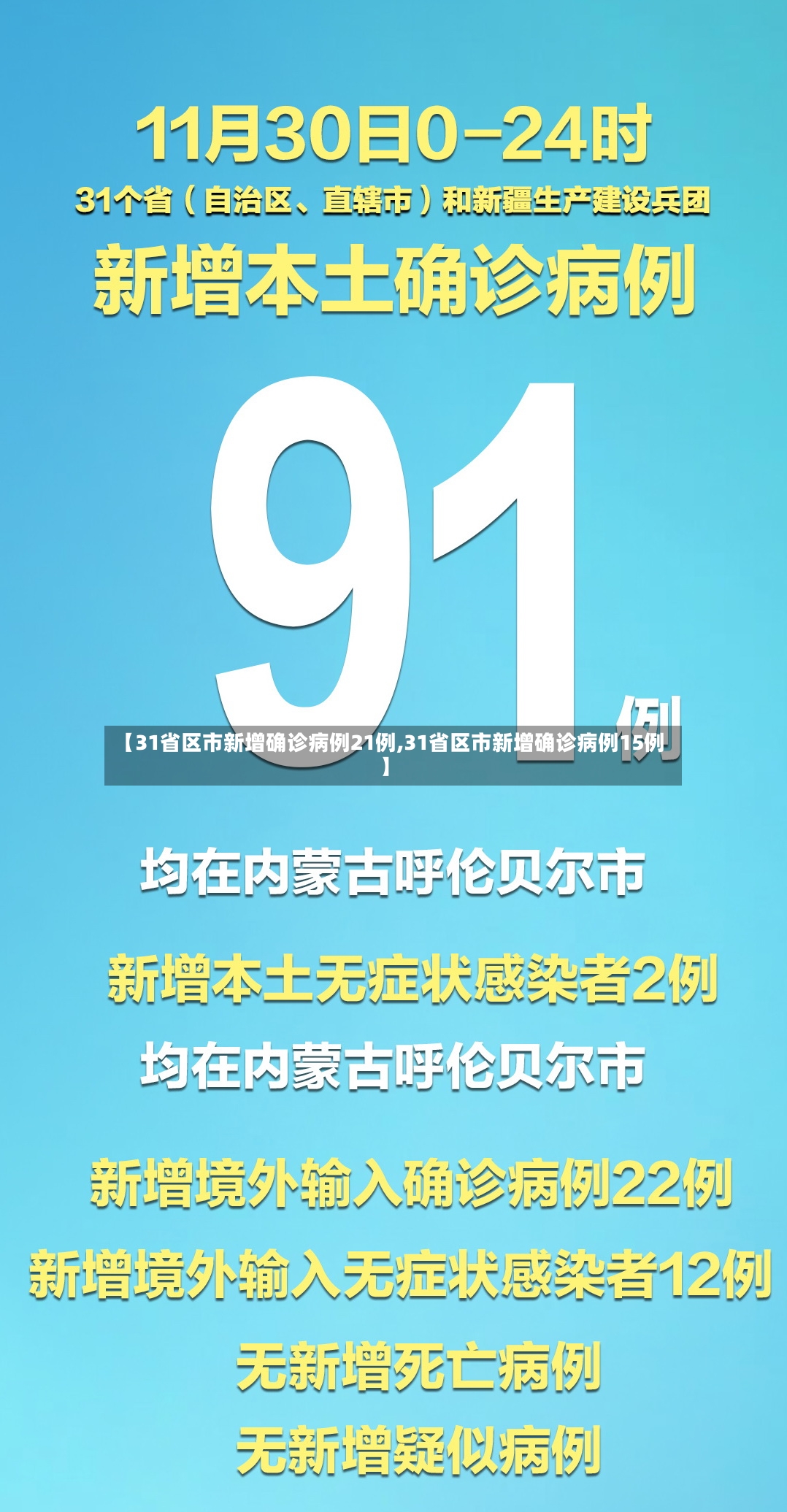 【31省区市新增确诊病例21例,31省区市新增确诊病例15例】-第2张图片