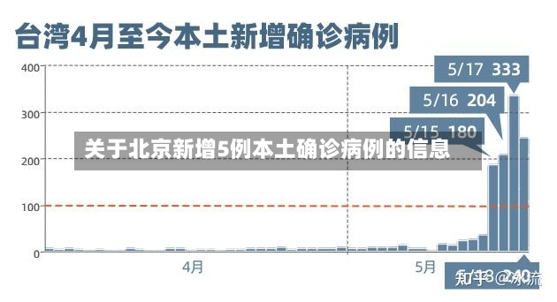 关于北京新增5例本土确诊病例的信息-第2张图片