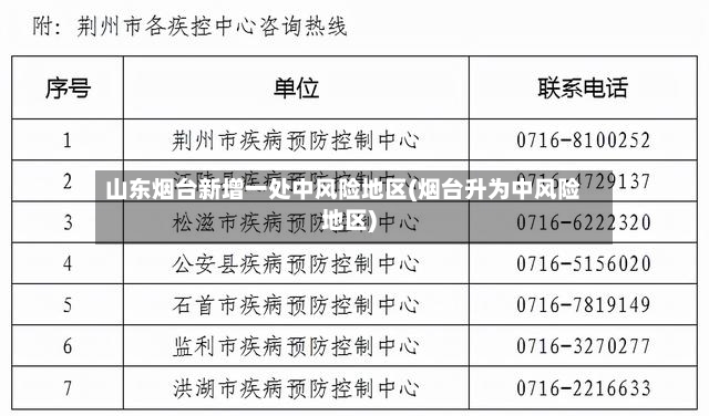 山东烟台新增一处中风险地区(烟台升为中风险地区)