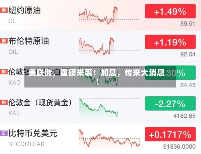美联储，重磅来袭！加息	，传来大消息！-第3张图片