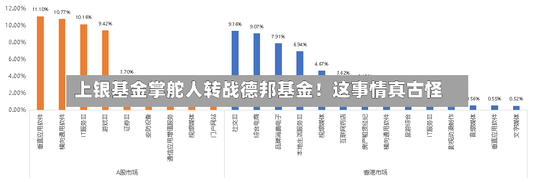 上银基金掌舵人转战德邦基金！这事情真古怪-第2张图片