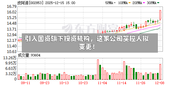 引入国资旗下投资机构，这家公司实控人拟变更！-第2张图片