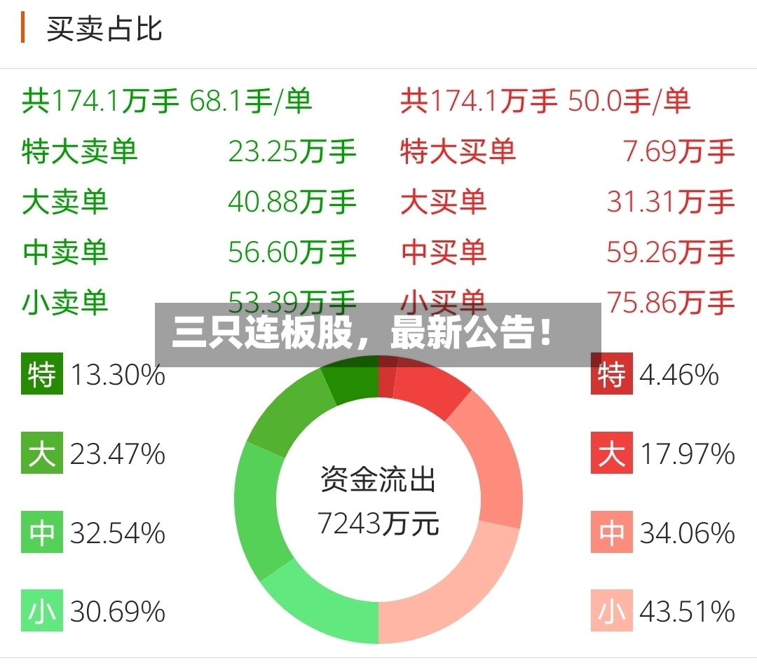 三只连板股，最新公告！-第2张图片