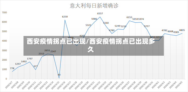 西安疫情拐点已出现/西安疫情拐点已出现多久-第2张图片