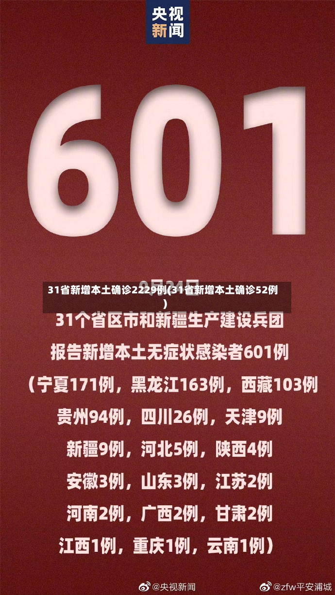 31省新增本土确诊2229例(31省新增本土确诊52例)-第2张图片