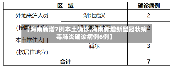 【海南新增7例本土确诊,海南新增新型冠状病毒肺炎确诊病例6例】-第3张图片