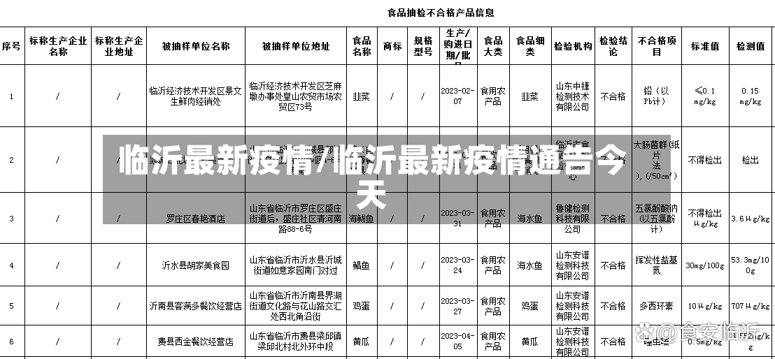 临沂最新疫情/临沂最新疫情通告今天