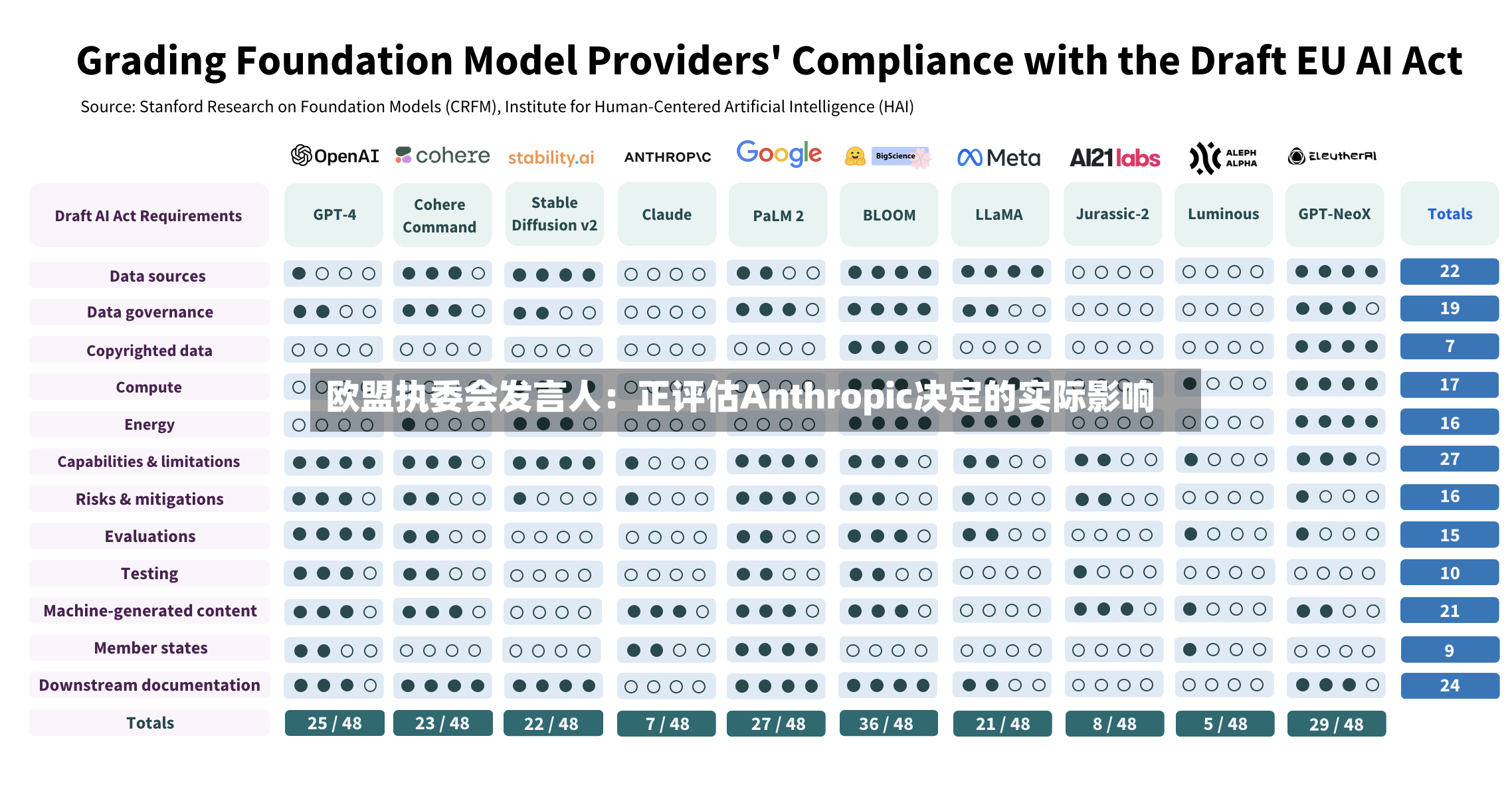 欧盟执委会发言人:正评估Anthropic决定的实际影响-第3张图片