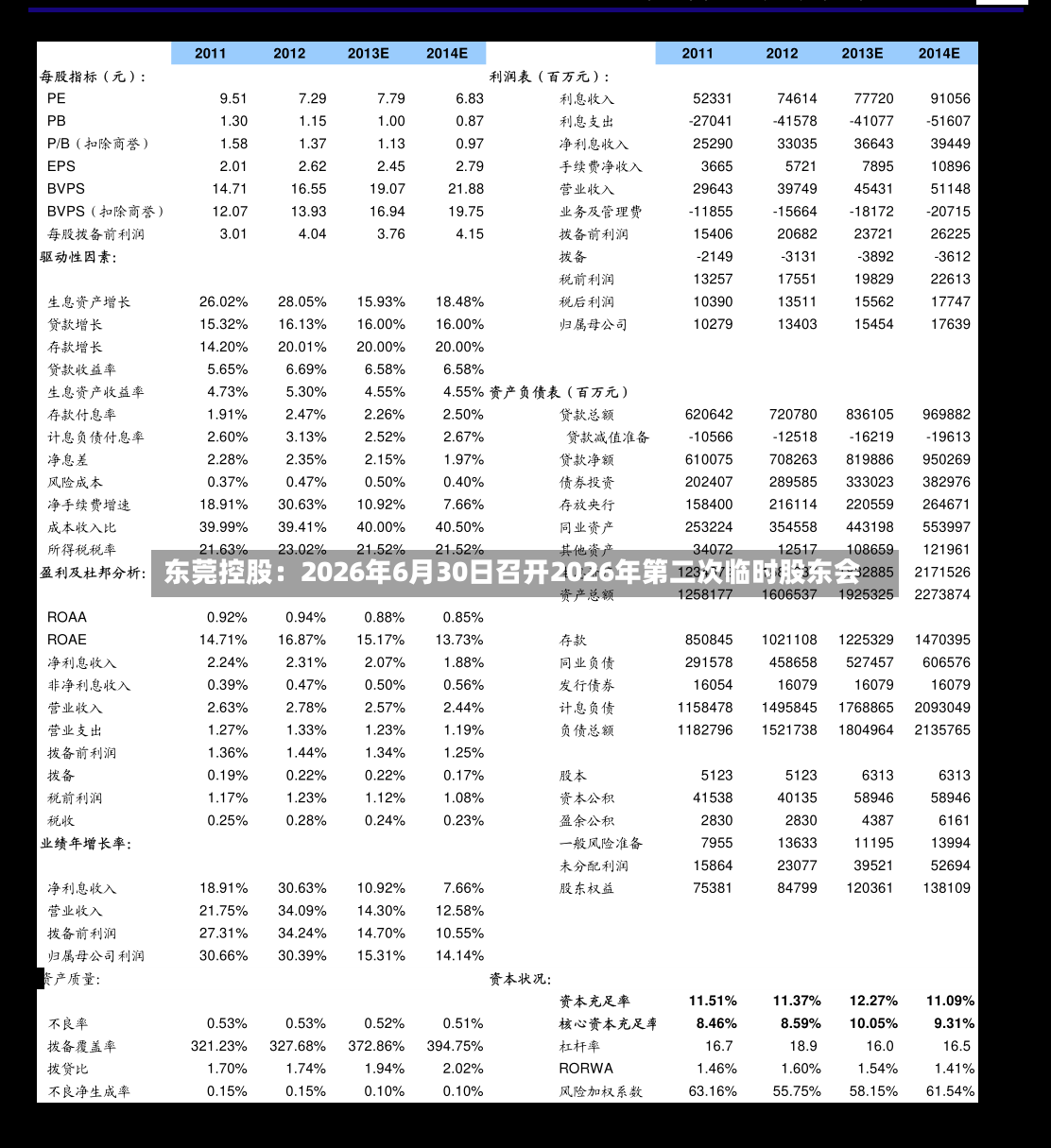 东莞控股：2026年6月30日召开2026年第二次临时股东会-第3张图片