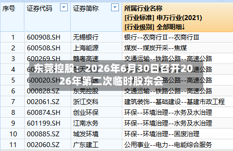 东莞控股：2026年6月30日召开2026年第二次临时股东会-第2张图片