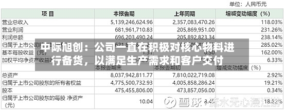 中际旭创：公司一直在积极对核心物料进行备货，以满足生产需求和客户交付-第2张图片