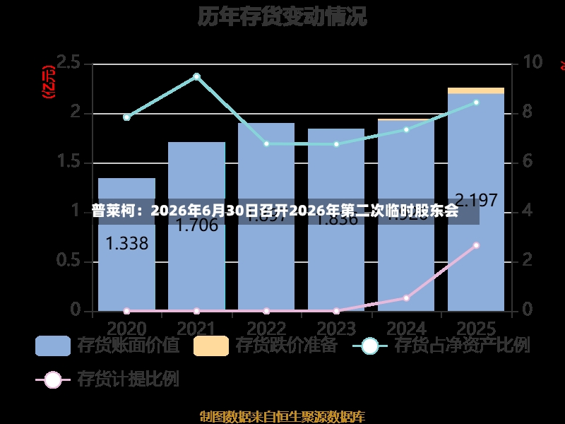 普莱柯：2026年6月30日召开2026年第二次临时股东会-第2张图片