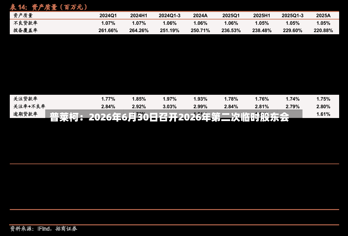 普莱柯：2026年6月30日召开2026年第二次临时股东会