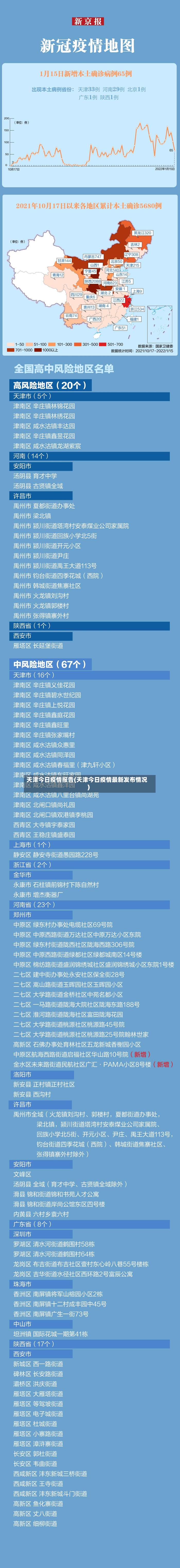 天津今日疫情报告(天津今日疫情最新发布情况)-第2张图片