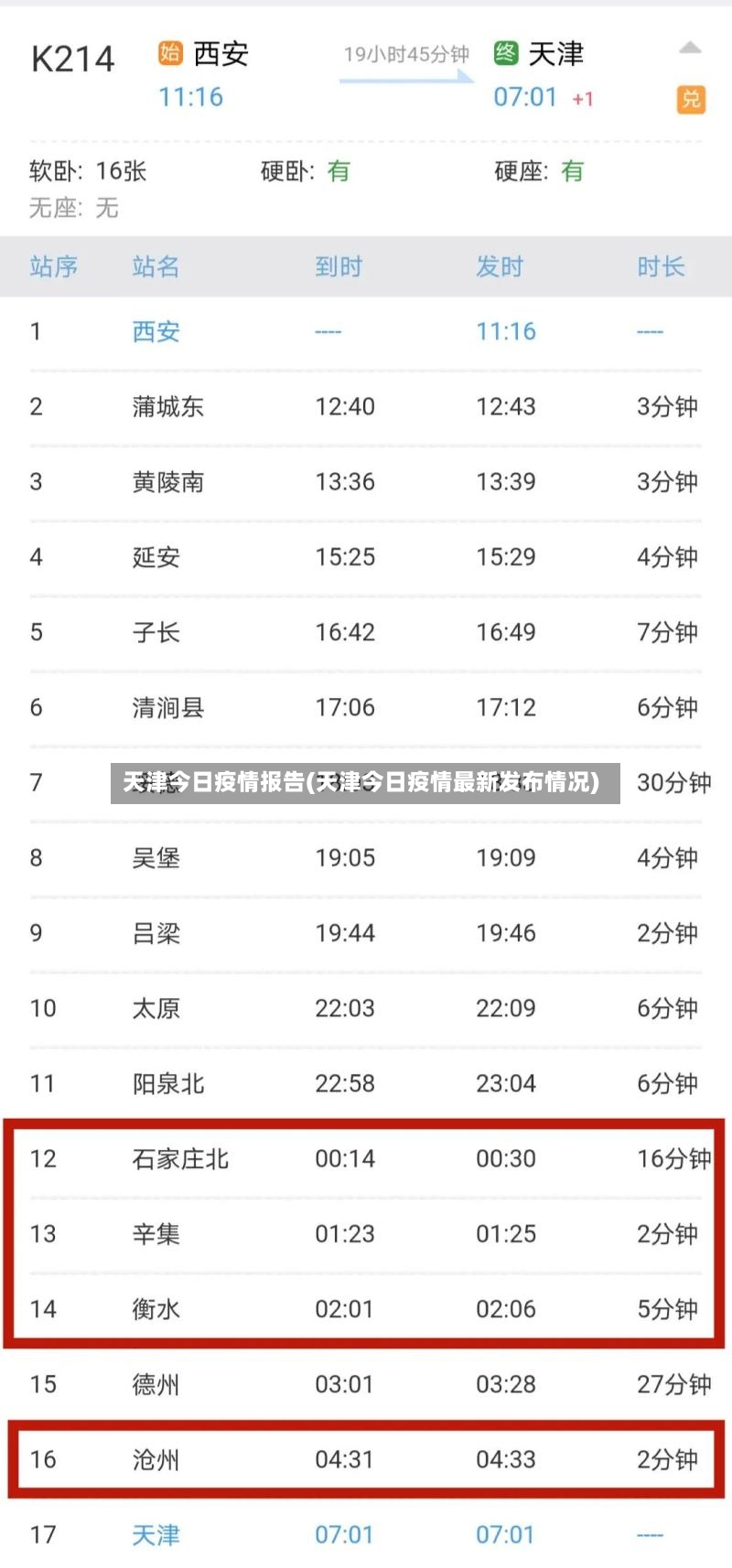 天津今日疫情报告(天津今日疫情最新发布情况)