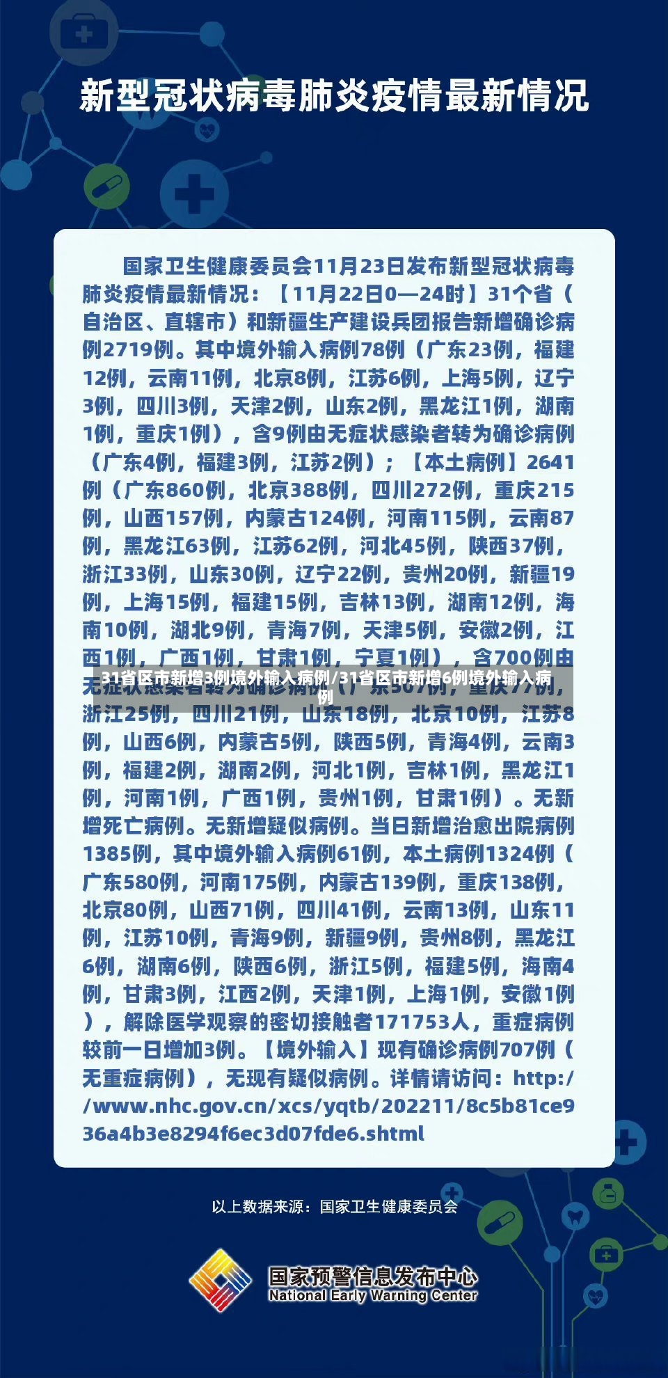 31省区市新增3例境外输入病例/31省区市新增6例境外输入病例