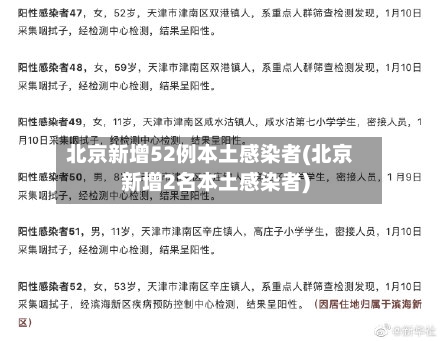 北京新增52例本土感染者(北京新增2名本土感染者)-第3张图片