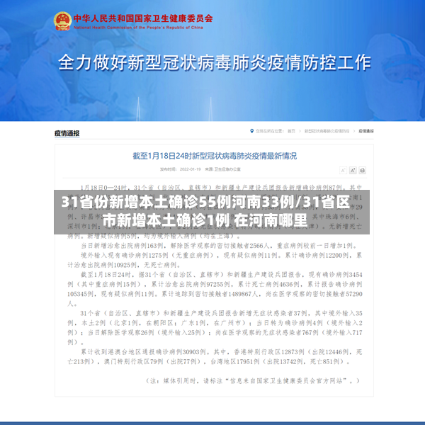 31省份新增本土确诊55例河南33例/31省区市新增本土确诊1例 在河南哪里-第3张图片
