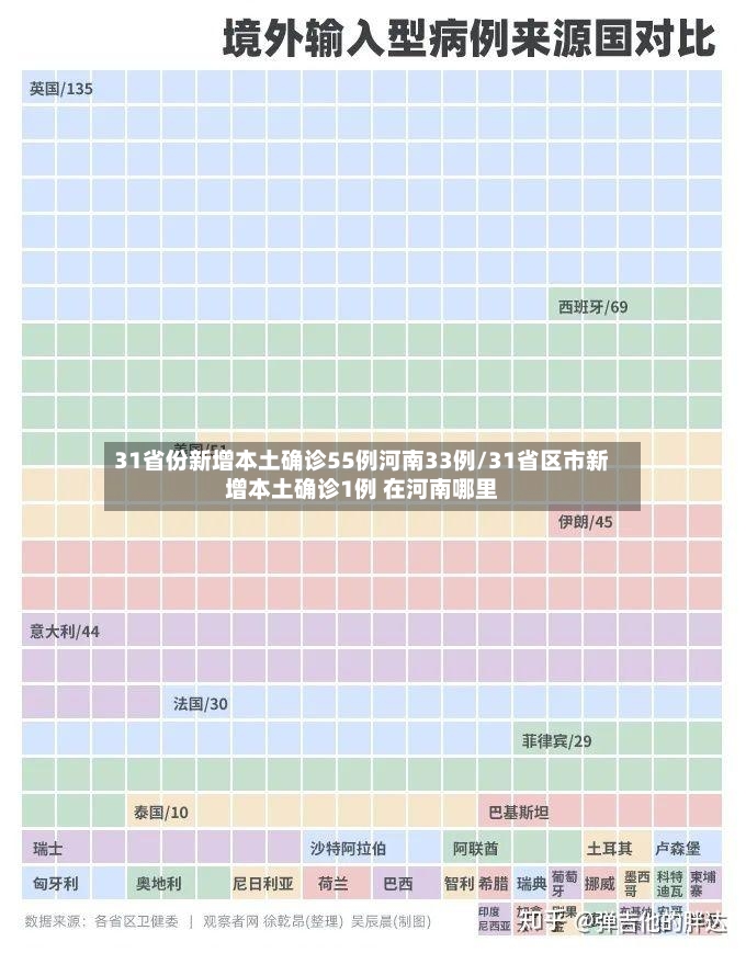 31省份新增本土确诊55例河南33例/31省区市新增本土确诊1例 在河南哪里-第2张图片