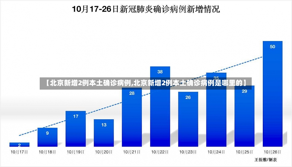 【北京新增2例本土确诊病例,北京新增2例本土确诊病例是哪里的】-第2张图片