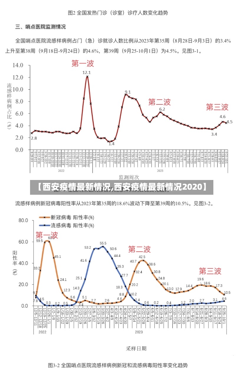 【西安疫情最新情况,西安疫情最新情况2020】