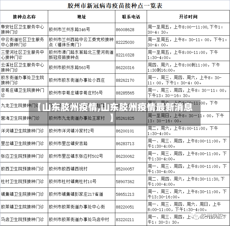 【山东胶州疫情,山东胶州疫情最新消息】-第2张图片