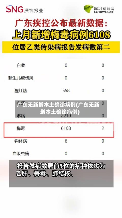 广东无新增本土确诊病例(广东无新增本土确诊病例)-第2张图片