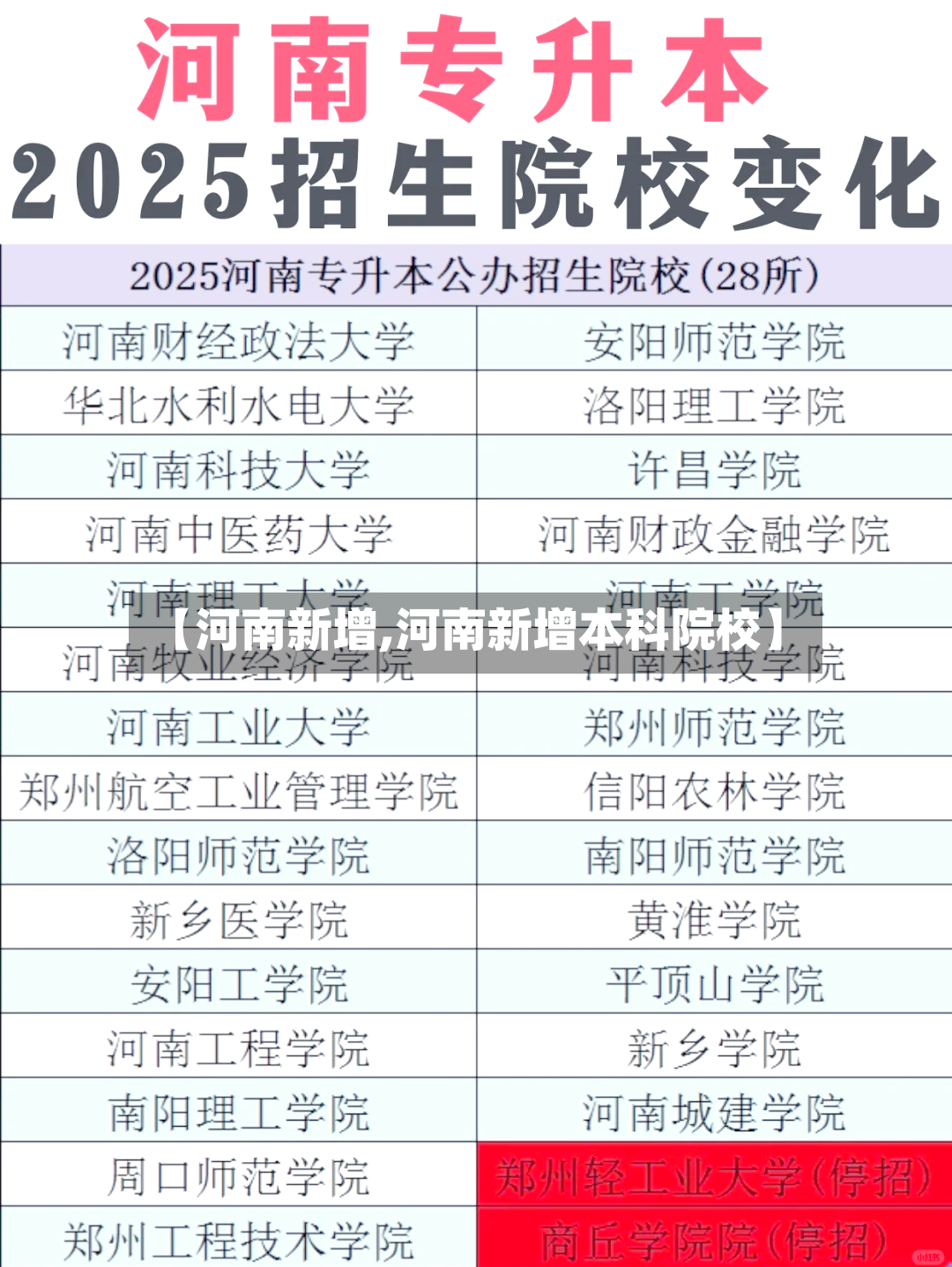 【河南新增,河南新增本科院校】