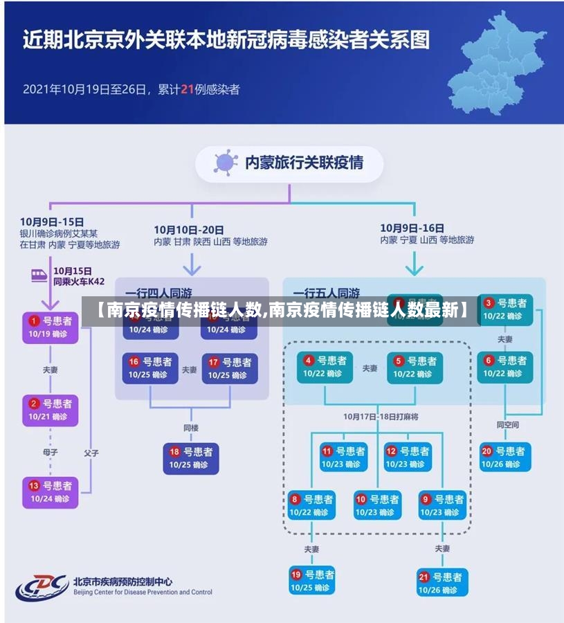 【南京疫情传播链人数,南京疫情传播链人数最新】-第3张图片