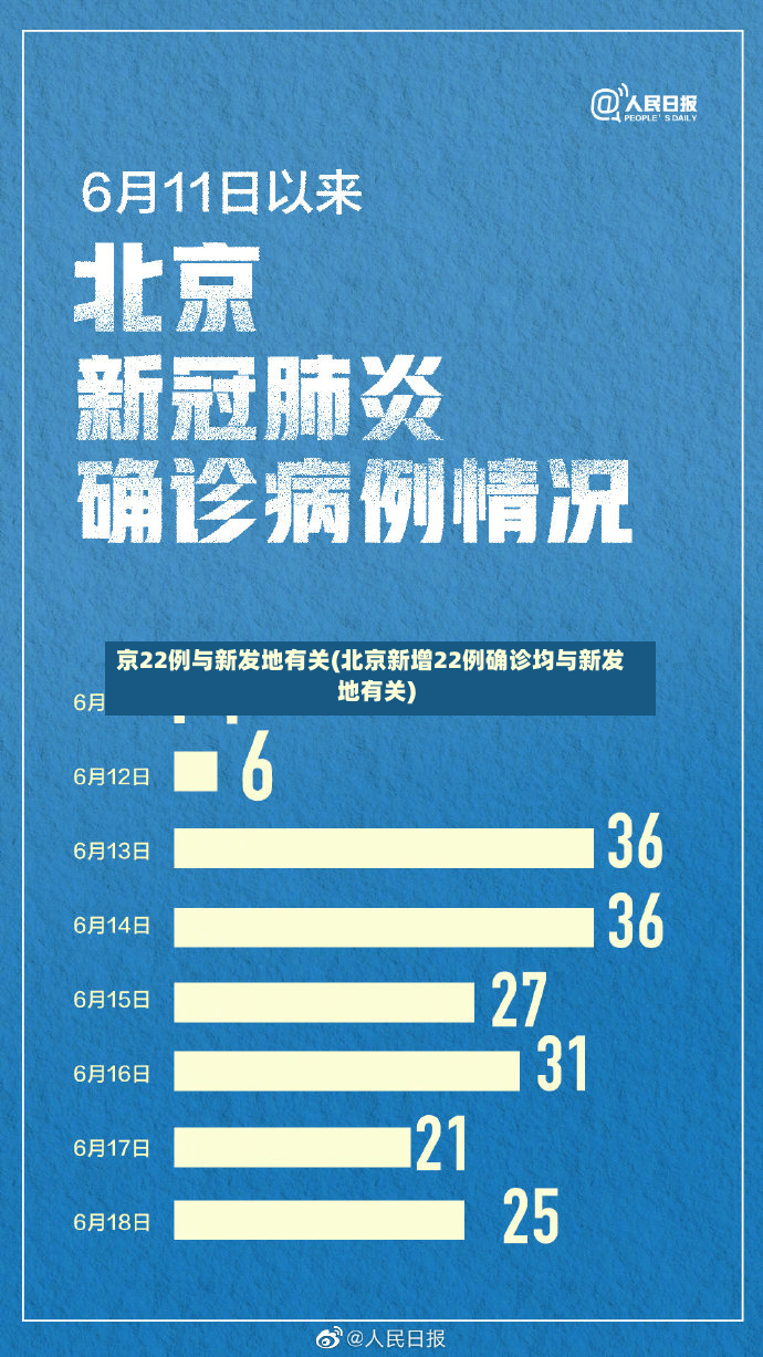 京22例与新发地有关(北京新增22例确诊均与新发地有关)