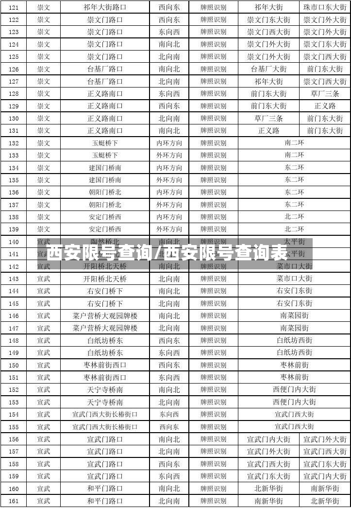 西安限号查询/西安限号查询表