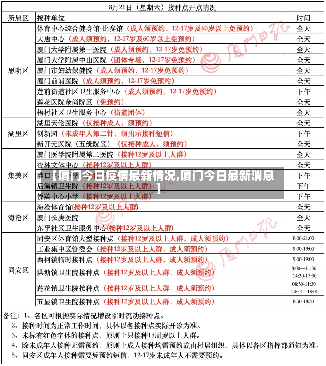 【厦门今日疫情最新情况,厦门今日最新消息】