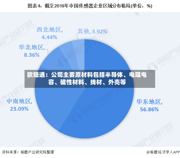 欧陆通：公司主要原材料包括半导体、电阻电容、磁性材料、线材	、外壳等-第2张图片