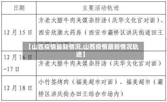 【山西疫情最新情况,山西疫情最新情况轨迹】-第3张图片