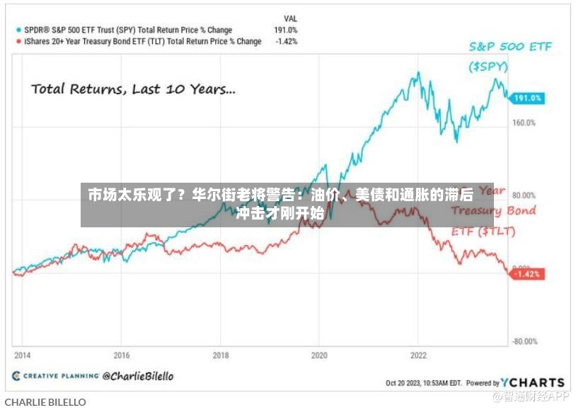 市场太乐观了？华尔街老将警告：油价、美债和通胀的滞后冲击才刚开始-第3张图片