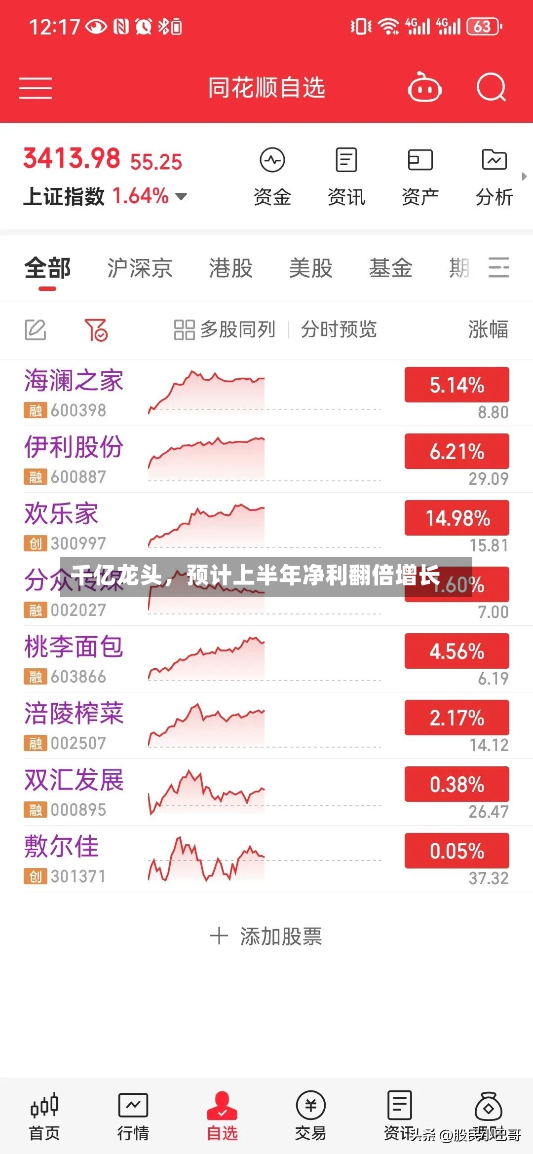 千亿龙头，预计上半年净利翻倍增长-第2张图片