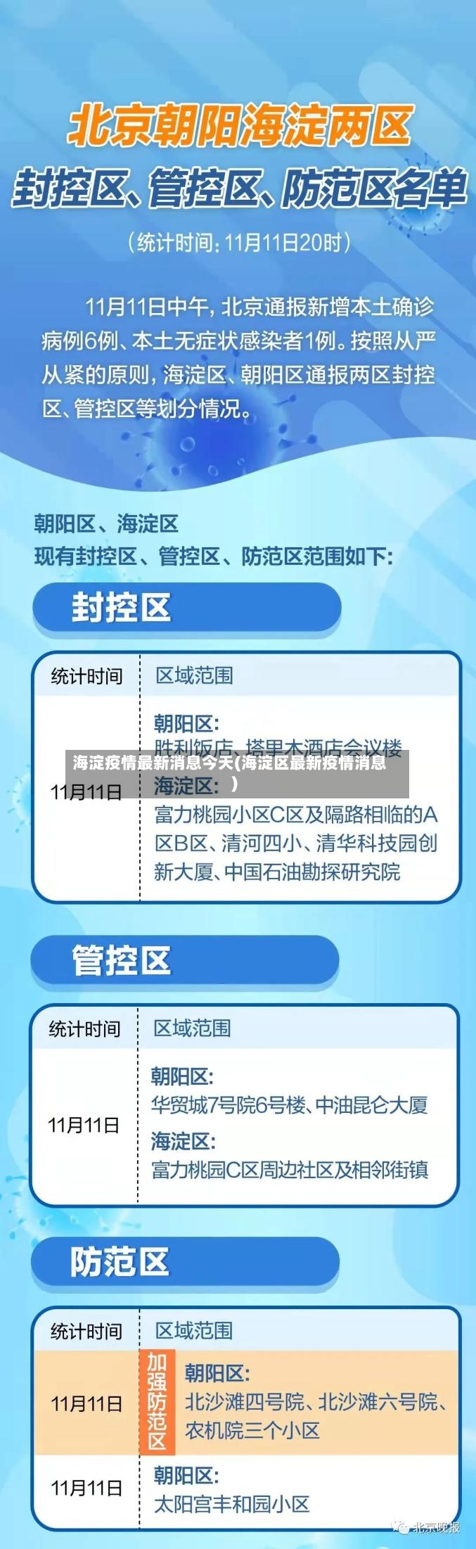 海淀疫情最新消息今天(海淀区最新疫情消息)-第2张图片