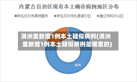 满洲里新增1例本土疑似病例(满洲里新增1例本土疑似病例是哪里的)-第3张图片