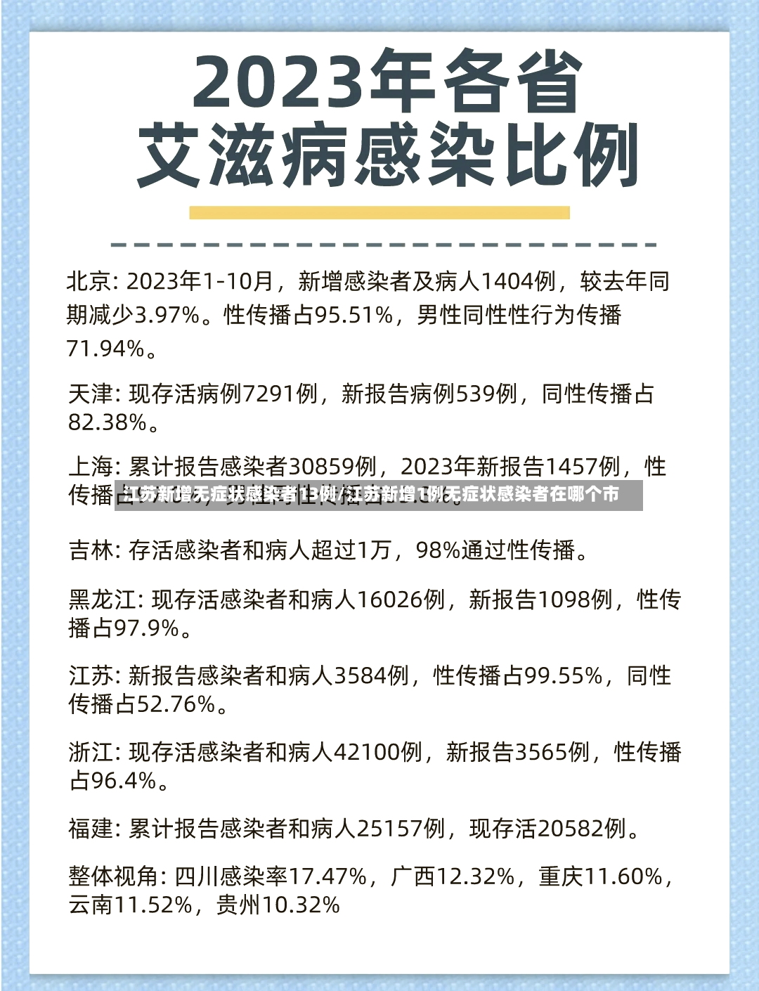 江苏新增无症状感染者13例/江苏新增1例无症状感染者在哪个市
