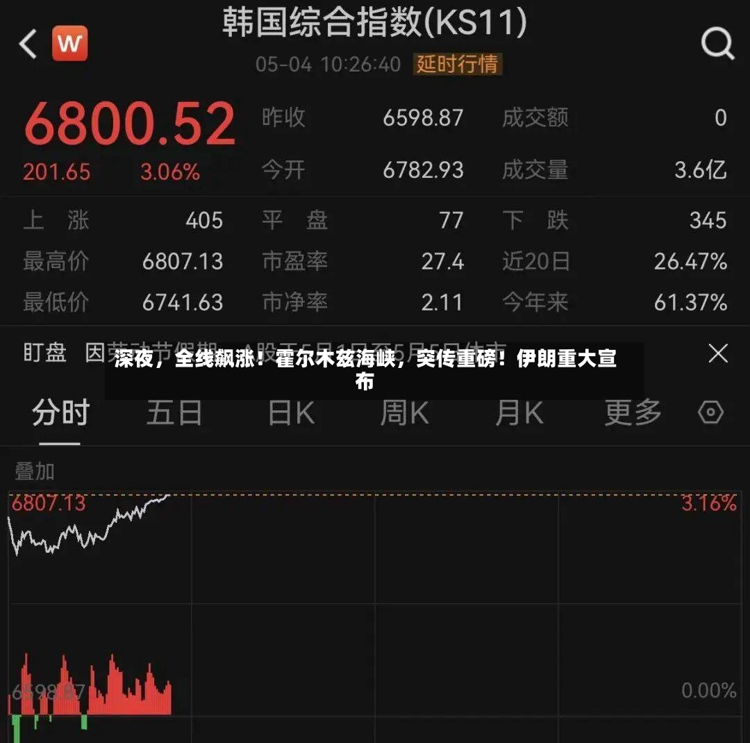 深夜	，全线飙涨！霍尔木兹海峡，突传重磅！伊朗重大宣布-第2张图片