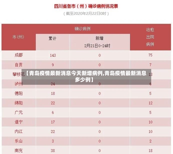【青岛疫情最新消息今天新增病例,青岛疫情最新消息多少例】