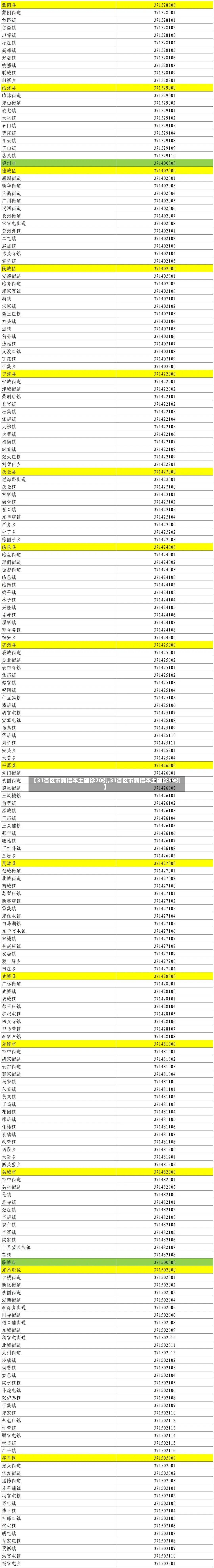 【31省区市新增本土确诊70例,31省区市新增本土确诊59例】-第3张图片