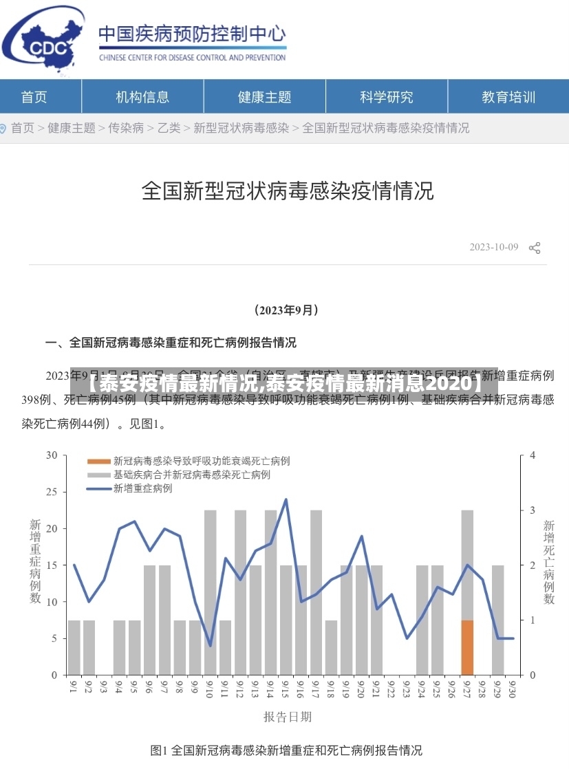 【泰安疫情最新情况,泰安疫情最新消息2020】-第3张图片