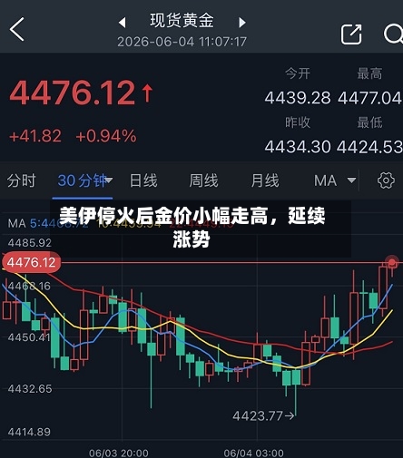 美伊停火后金价小幅走高，延续涨势